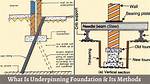 Define Underpinning