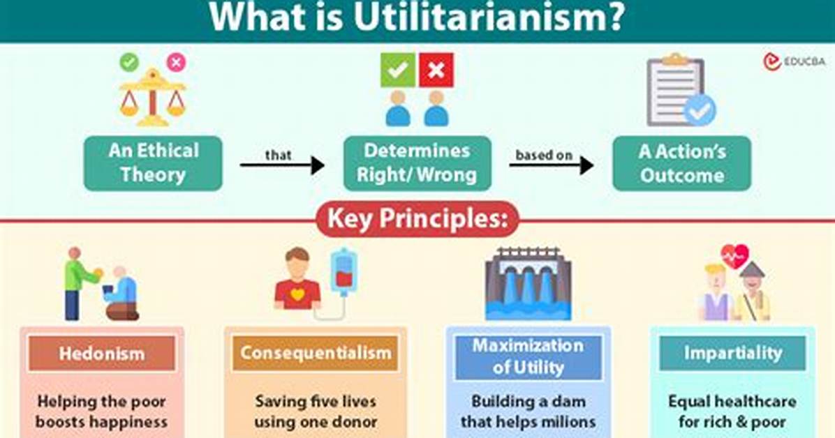 Define Utilitarianism