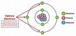 Define Valence Electrons
