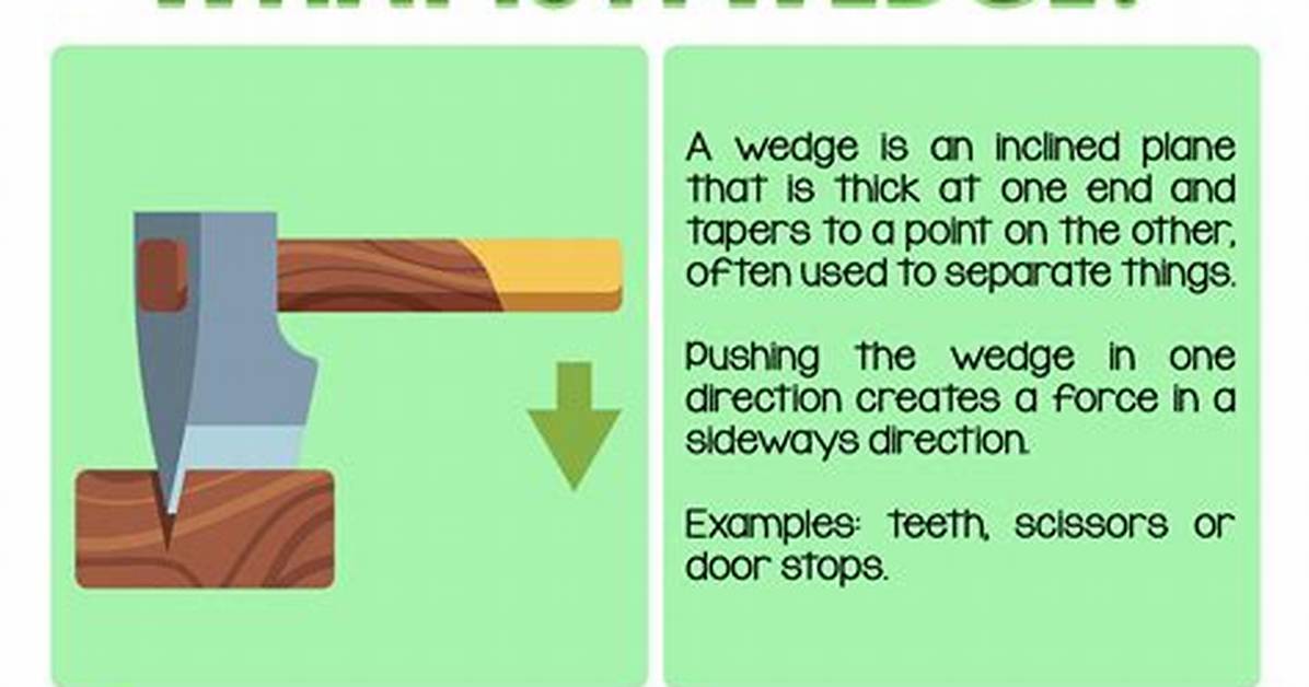 Define Wedge
