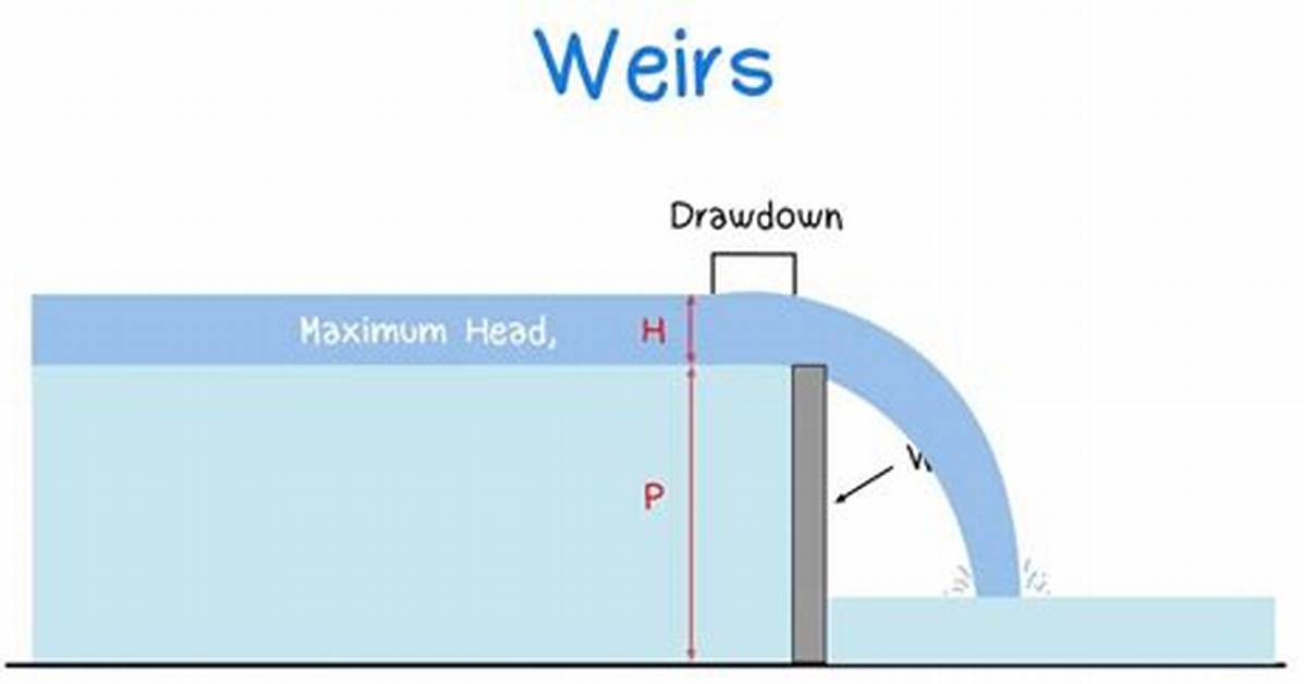 Define Weir