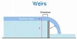 Define Weir