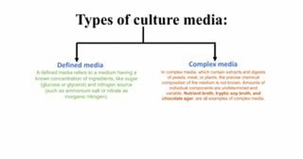 Defined Media