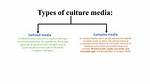 Defined Media
