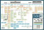 Defining Bmc Atrium Cmdb Attributes for Infrastructure Management - Documentation for Bmc Truesight Infrastructure Management 11.3.04