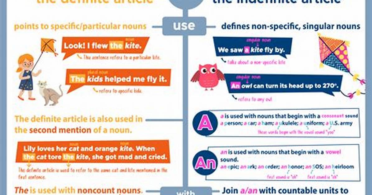 Definite Article