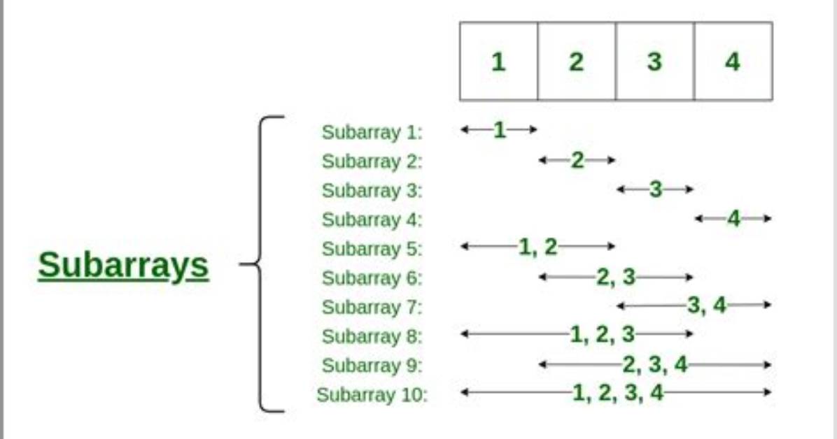 Definition of Subarray