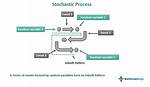 Definition Simple Stochastic Process