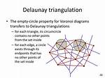 Delaunay Triangulation