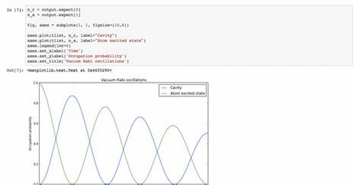 Delete Cell Ipython 2.0