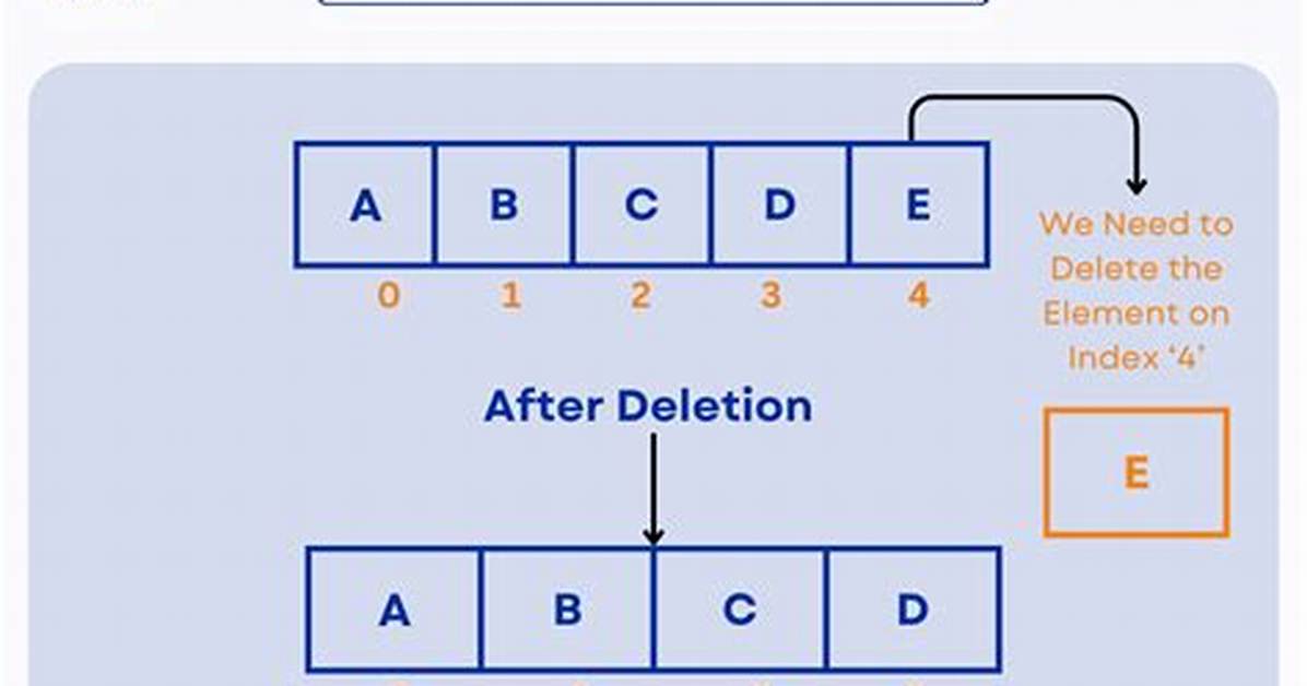 Deleting Elements from an Array