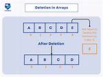 Deleting Elements from an Array