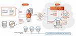 Delimited Format - Documentation for Bmc Ami Unload for Db2 12.1
