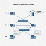 Delivery Optimization Files