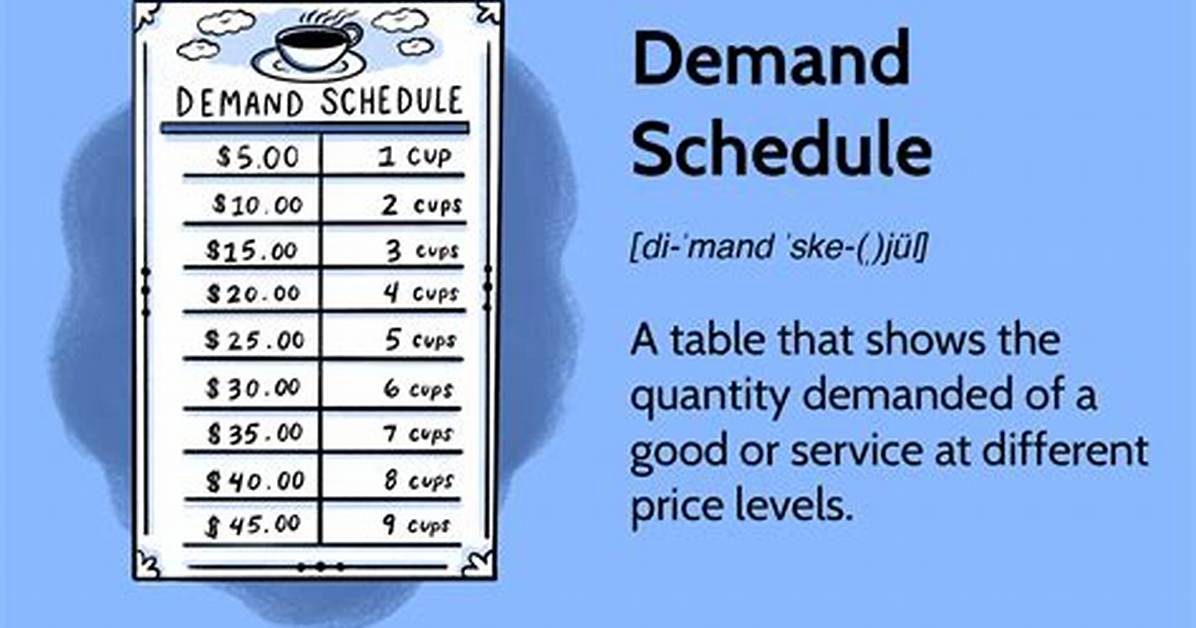Demand Schedule Definition
