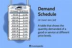 Demand Schedule Definition