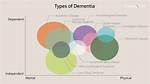Dementia Causing Deja Vu - Is This Common?