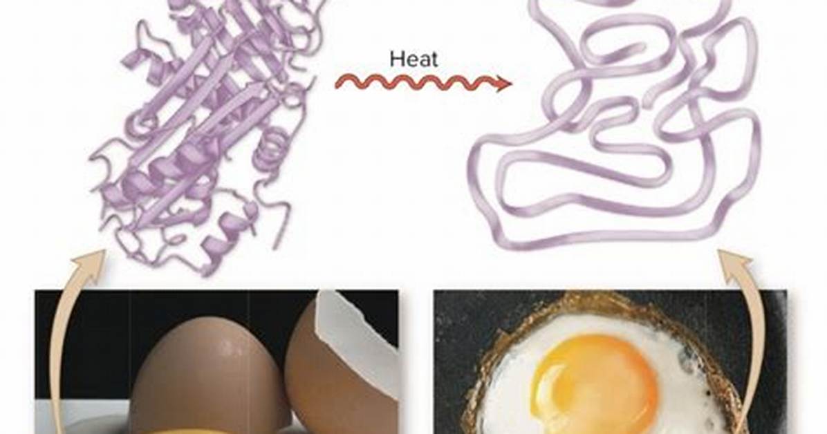 Denatures