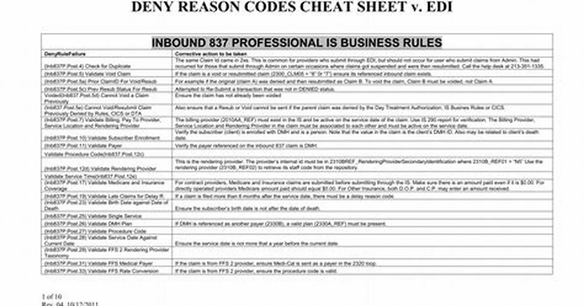 Denial Reason Codes