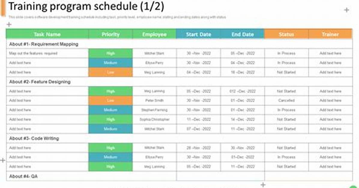 Department/Program Timetable Editor Overview