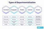 Departmentalization