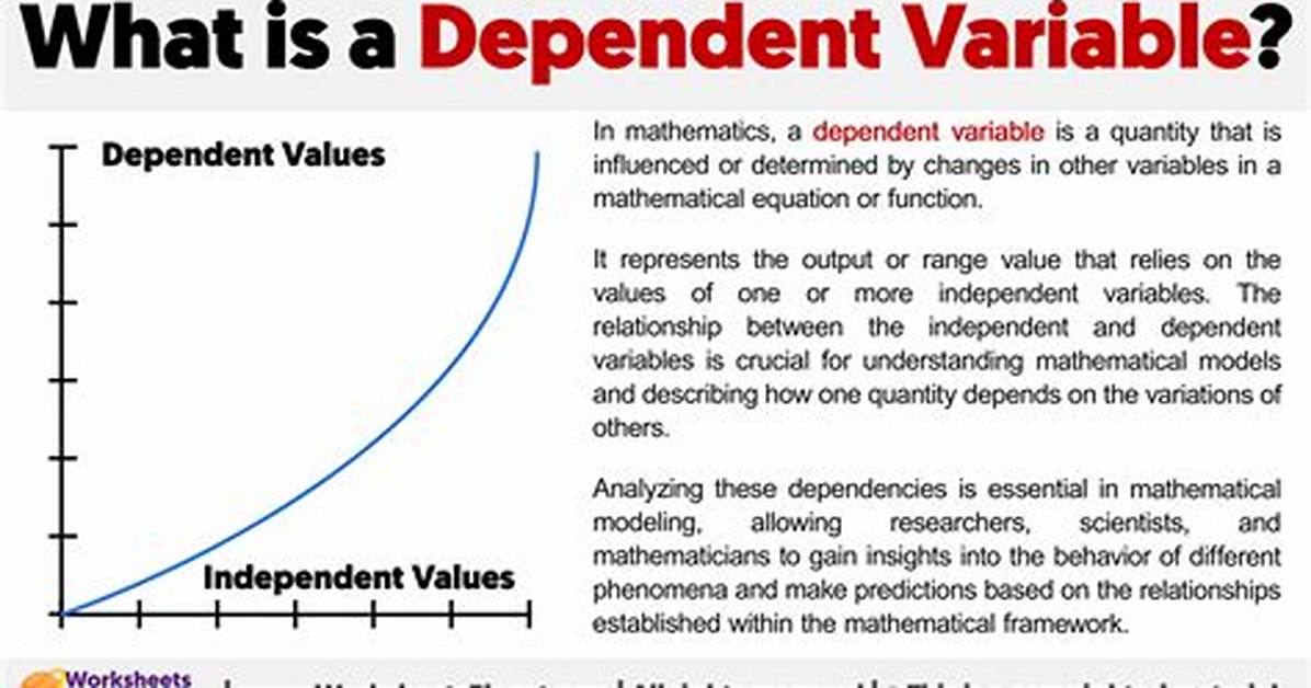Dependent Variable Math