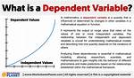 Dependent Variable Math