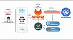 Deploy Conditional Charts Based on kubeVersion - Helm