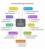 Deploy Saas Application and Data Workflow Orchestration Across Hybrid Environments with Bmc Helix Control-M