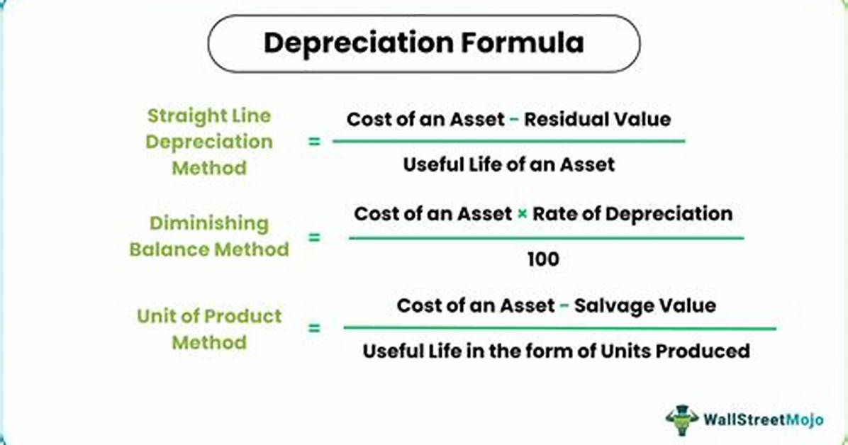 Depreciation