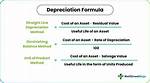 Depreciation