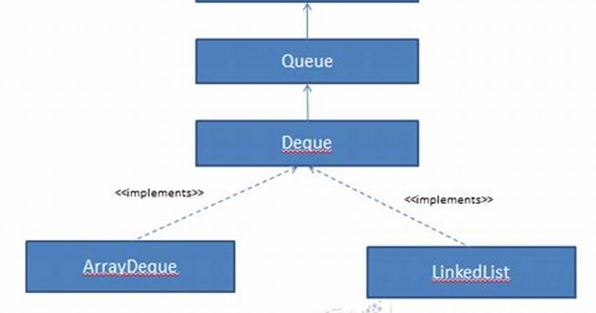Deque in Java