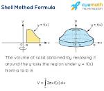 Derivation of Shell Method