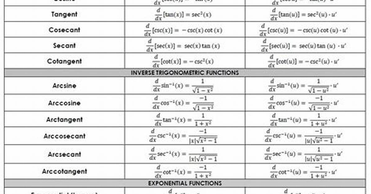 Derivative Chart