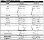 Derivative Chart