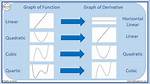 Derivative Graphs