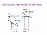 Derivative on Endpoints
