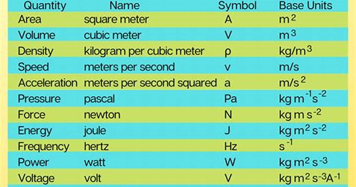 Derived Unit