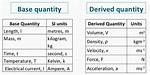 Derived Units Examples