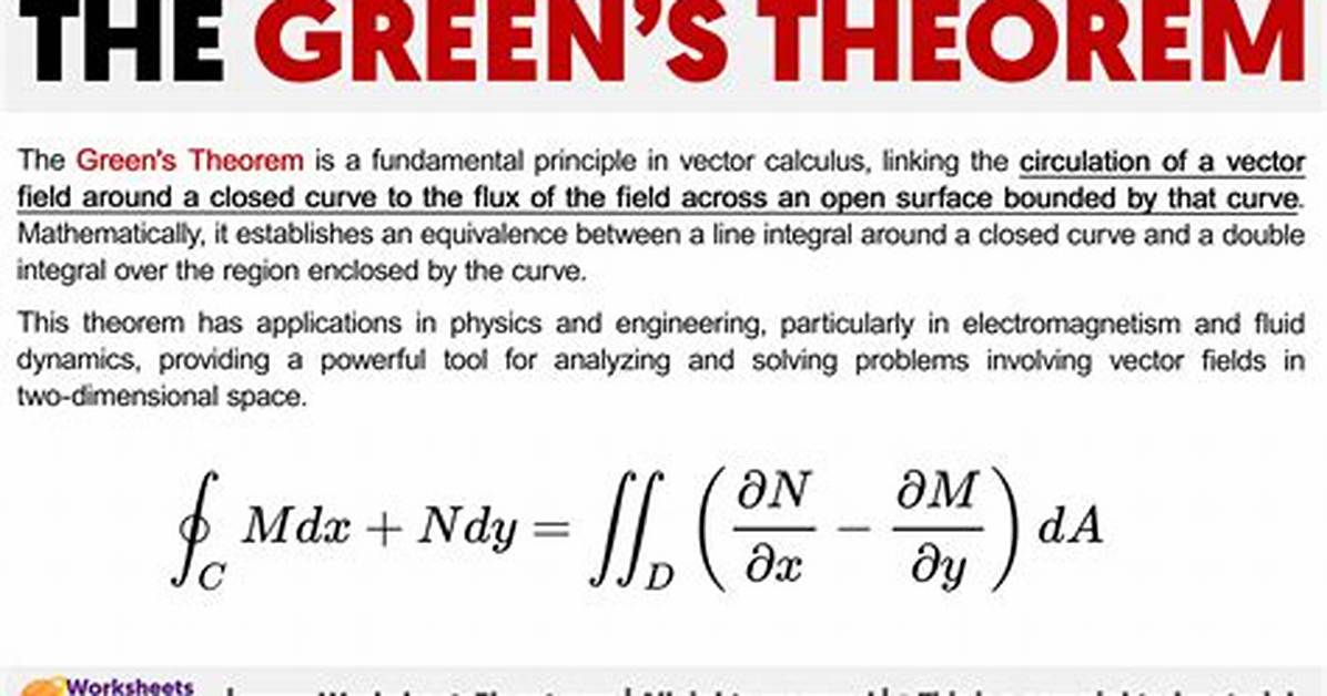 Deriving Green's Theorem