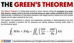 Deriving Green's Theorem