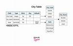 Describe Table in Sql