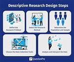 Descriptive Design