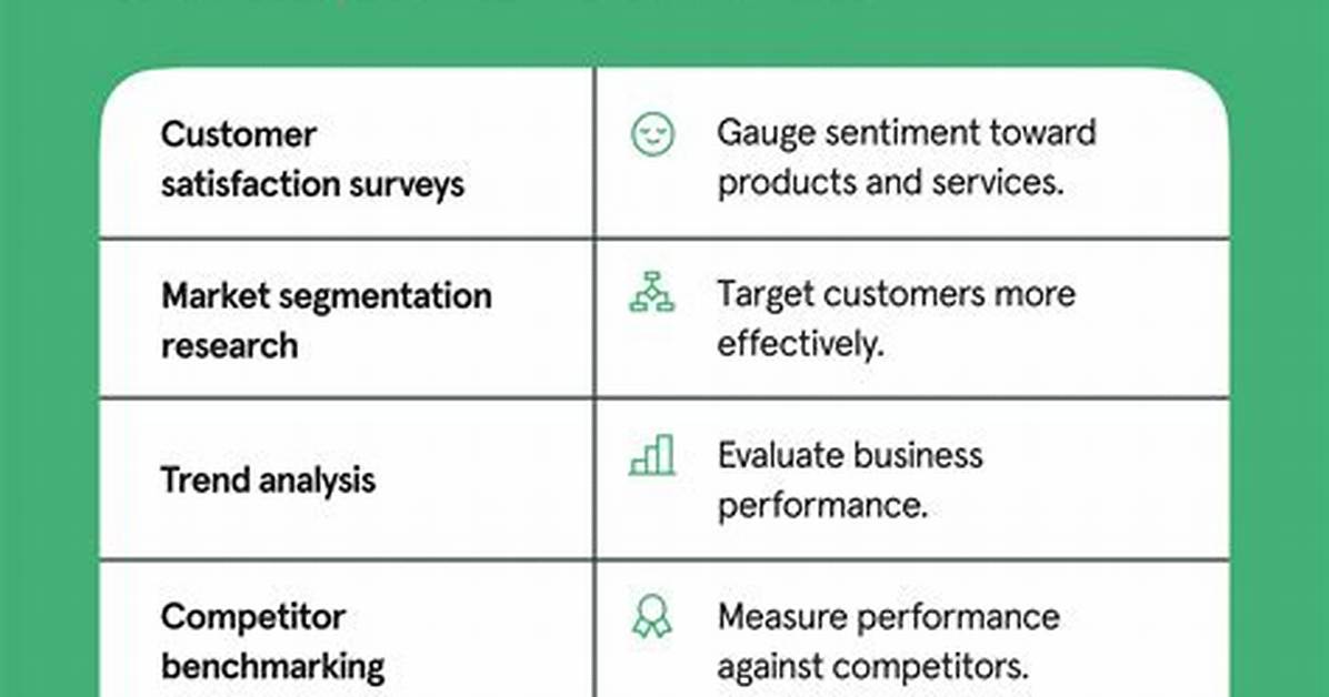 Descriptive Research Design Example