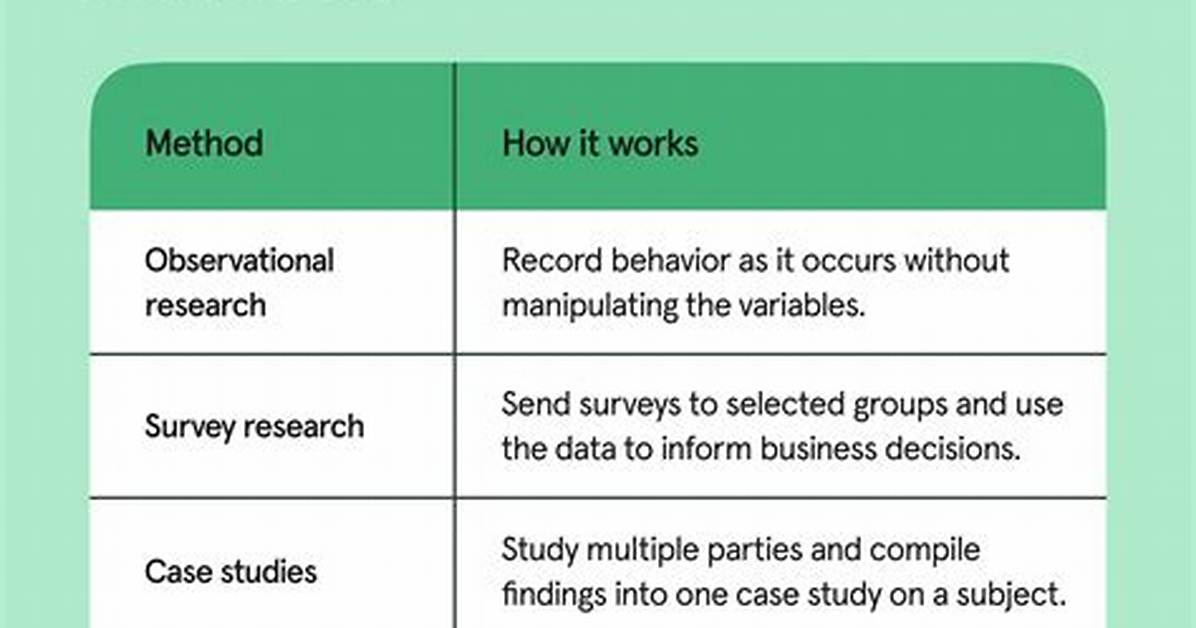 Descriptive Research Methods