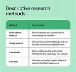 Descriptive Research Methods