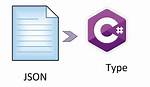 Deserialize Json into C# Dynamic Object?
