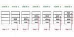 Design a Stack Such That getMinimum( ) Should Be O(1)