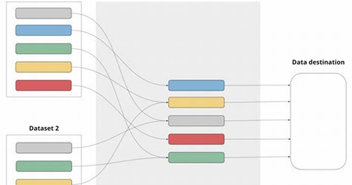 Design - Dynamic Data Mapping [Closed]