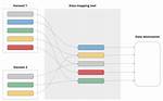 Design - Dynamic Data Mapping [Closed]